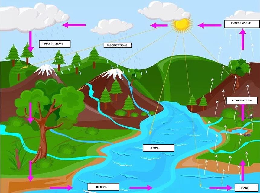 La Valbisagno educa al futuro - clima, risorse, tutela del paesaggio - progetto IREN